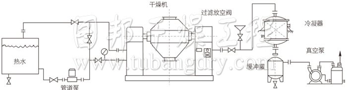 雙錐回轉真空干燥機安裝示范